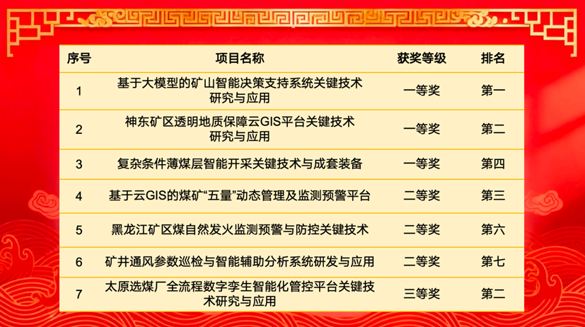 中国·4688美高梅集团(股份)有限公司-官方网站
